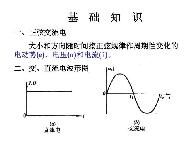 二,交,直流电波形图 直流电 交流电
