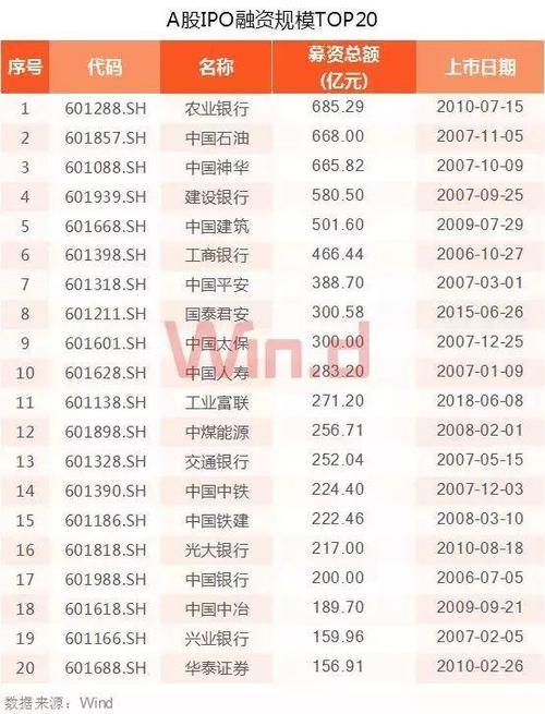 历年a股总市值,a股目前总市值是多少