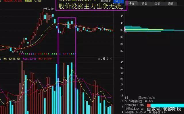 为何股票头天还涨停隔天高开后又跌了看懂摸透主力小把戏