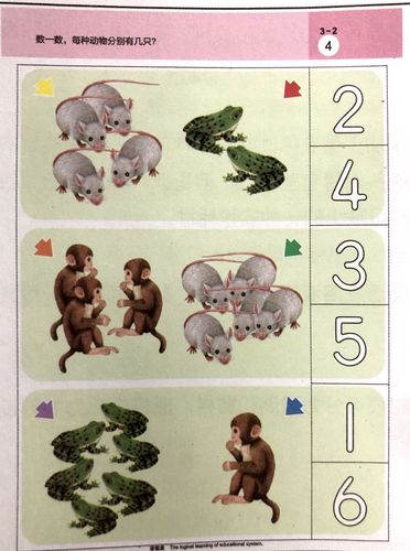 1.根据动物数量,找到对应的数字,建立数物匹配概念. 2.