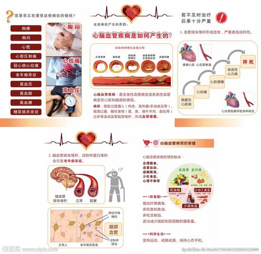 心脑血管疾病科普宣传资料图片
