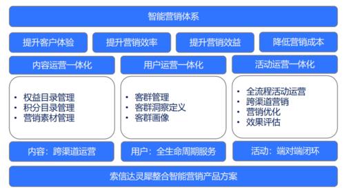 索信达控股助力东莞银行打造新一代智能营销平台