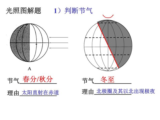 地球上的大气修改.pptx