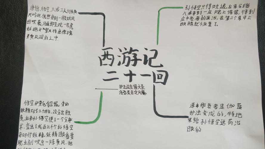 《西游记》思维导图一