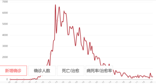 美国疫情单日新增5万例,持续3个月新增万例——中欧等