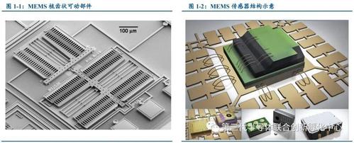 前途无量的mems传感器