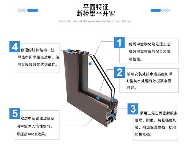 沈阳专业封阳台 断桥铝耐火窗 断桥门窗生产厂家