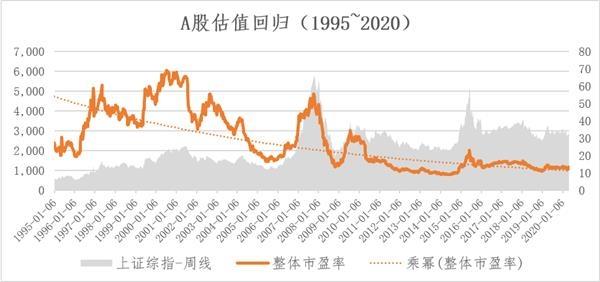 2020年股东大会落下帷幕 中国股票市场坚持长期投资