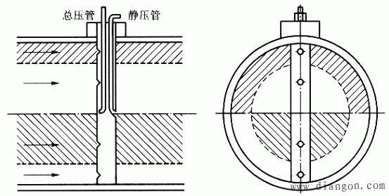 图3 均速管原理均速管测量流速的原理与皮托管相同,其流速也可以用皮