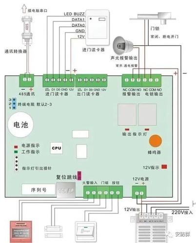 门禁控制系统接线原理图,如何安装布线?