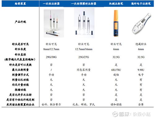 生长激素于 1985 年获得 fda 批准上市,最初的适应症