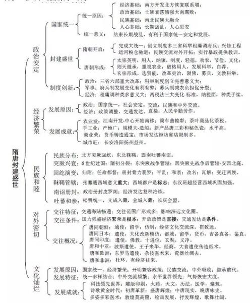 高考历史高考前18天这21张框架图帮你冲刺