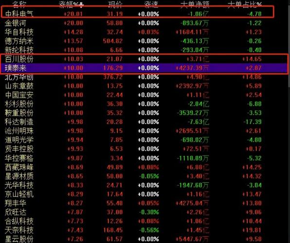 厦门2010股票价格_行情_走势图—东方财富网