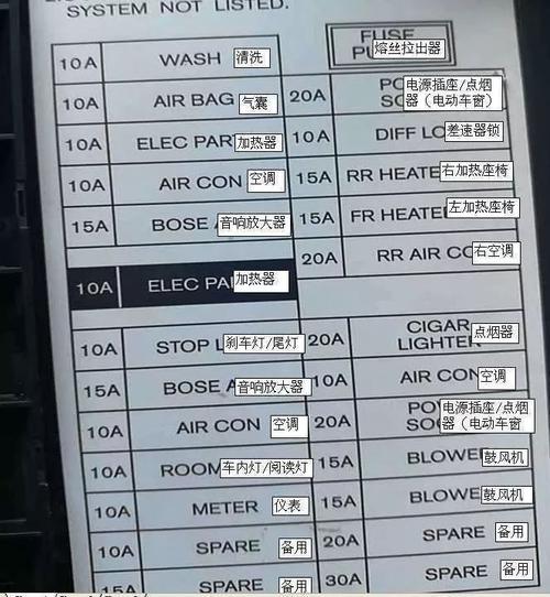 保险盒日产新奇骏新老逍客骐达轩逸天籁途达途乐接线图示