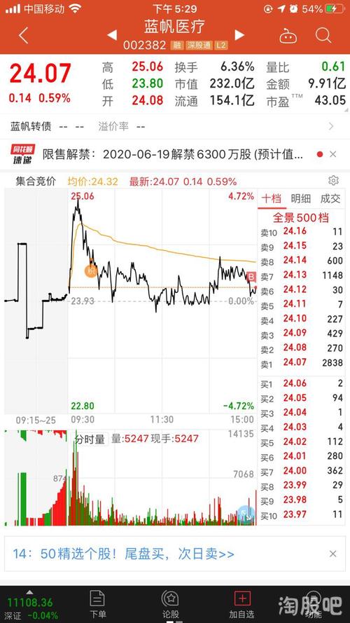 蓝帆医疗