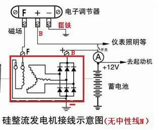 农用车12v发电机接于调节器如何接线.发电机有f n - 调节器f .