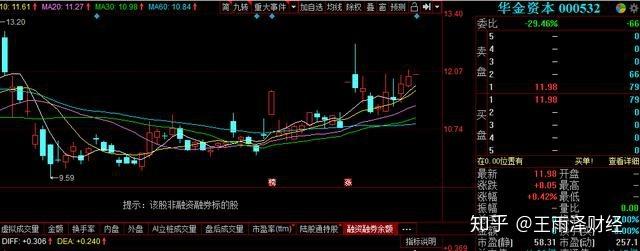 今日股票主线题材分析 强势个股 省广集团(002400)操作策略