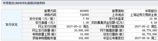 华荣股份,弘信电子5月12日申购指南_股票频道_证券之星