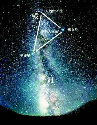 怎样找牛郎织女星