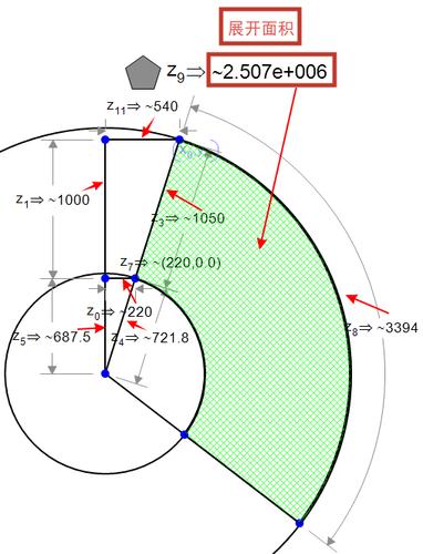 下口直径为440mm,高度为1000mm的圆锥漏斗,怎么放样?