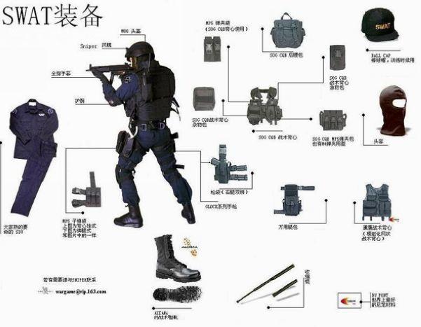 ★特警队"五类杀手锏":        一类突入武器