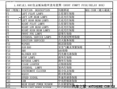 找到了保险的对照表,不知道哪根是的.