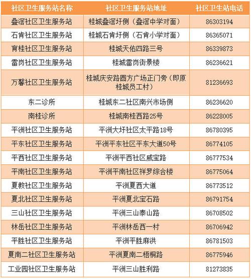 那么,如果遇到有人打电话联系需要上门提供免费产后访视的,应如何