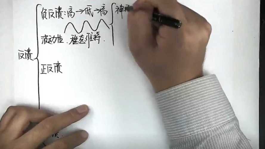 大连李睿医考-23考研杨鹏杰生理第一课绪论-细胞5