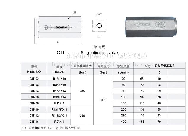 液压管式油压/液压单向阀/管式止回阀/逆止阀cit-02/03/04/06/08