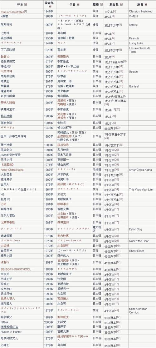 2017年维基百科世界大学排名全新出炉