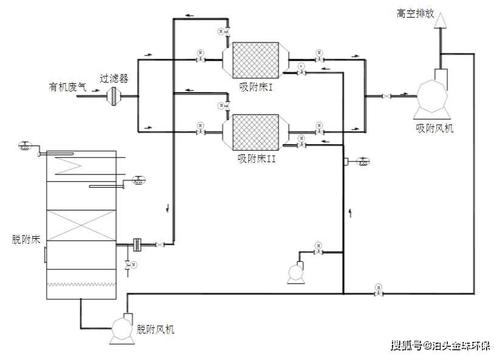 催化燃烧设备工艺流程图