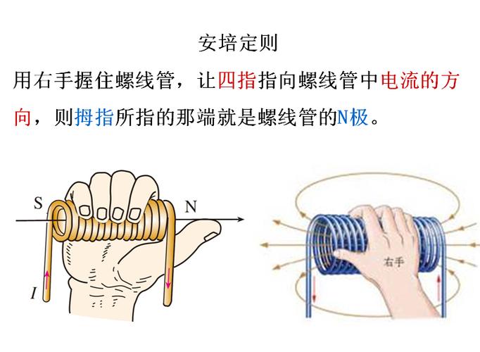 3,对安培定则的认识
