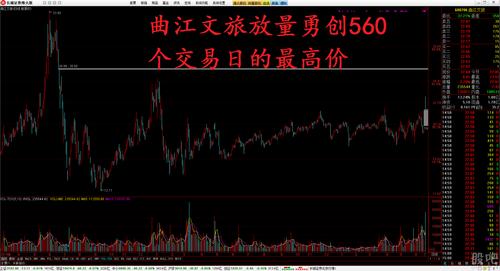 11:15 洪涛股份单笔扫货1328万元,曲江文旅放量创560个交易