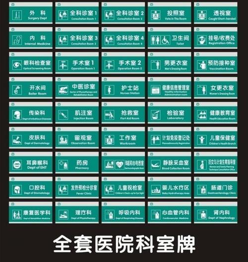 全套医院科室牌图片