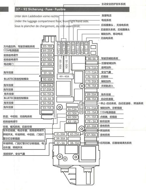 奔驰glk300保险盒功能对照表,保险丝功能详解