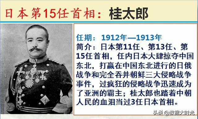 伊藤博文|安倍晋三|小泉纯一郎|近卫文麿|吉田茂_网易订阅