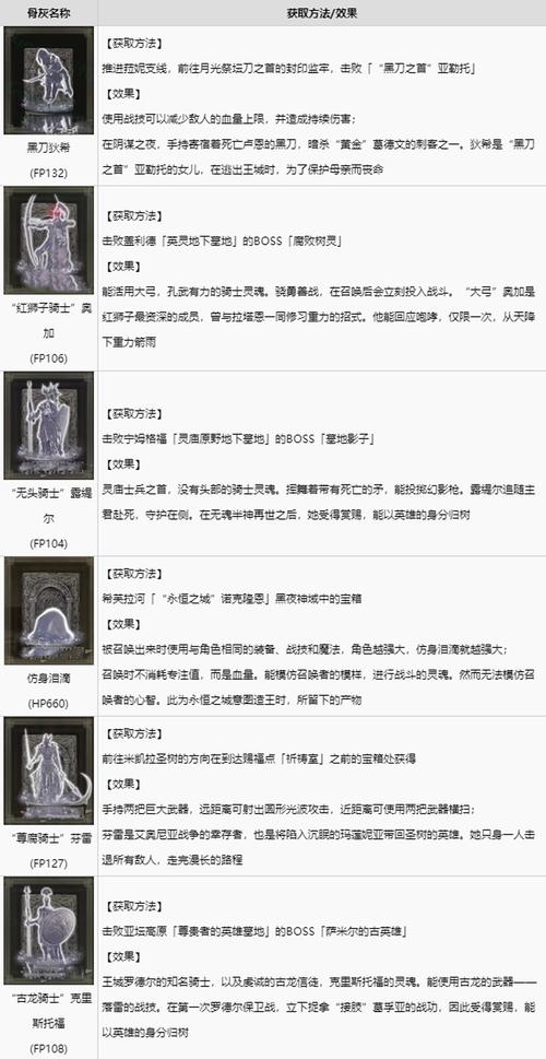 艾尔登法环全骨灰收集一览全骨灰获取方法速览