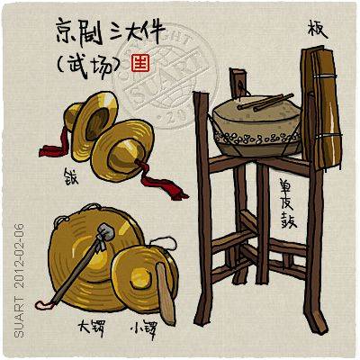 京剧武场演奏的"范"和演奏口诀