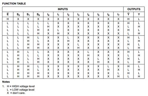 以及真值表就能画出波形.   波  形 见  图.