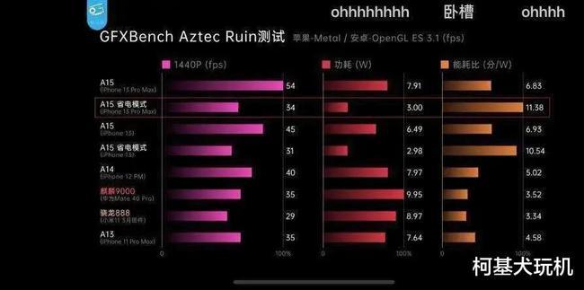 麒麟9000经过对比测试原形毕露