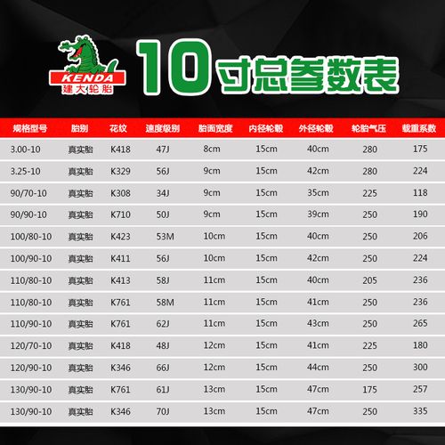 建大热熔轮胎 350-10/300-10摩托车真空胎100/90-90-10电摩真空胎