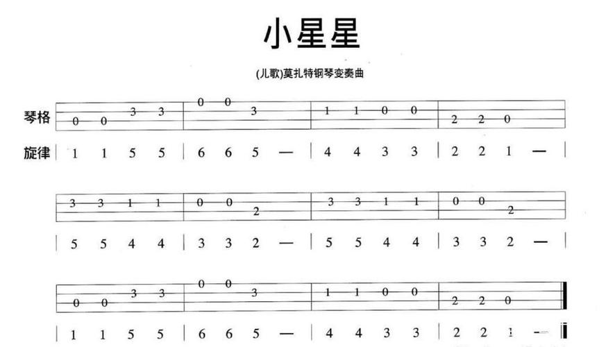 尤克里里节奏型怎么看(尤克里里节奏型看法)