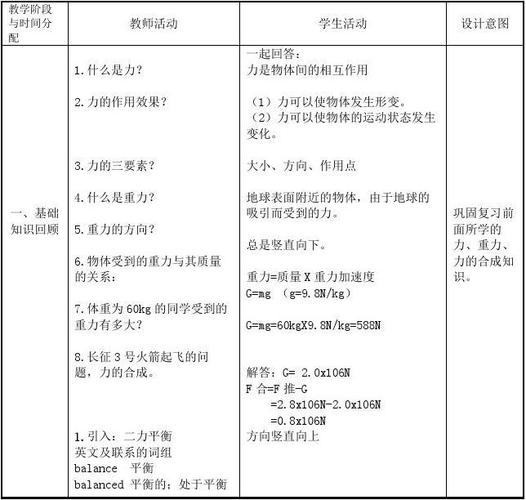 1《二力平衡》word教案5-物理知识点总结