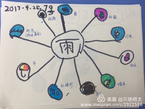 思维导图(二):雨