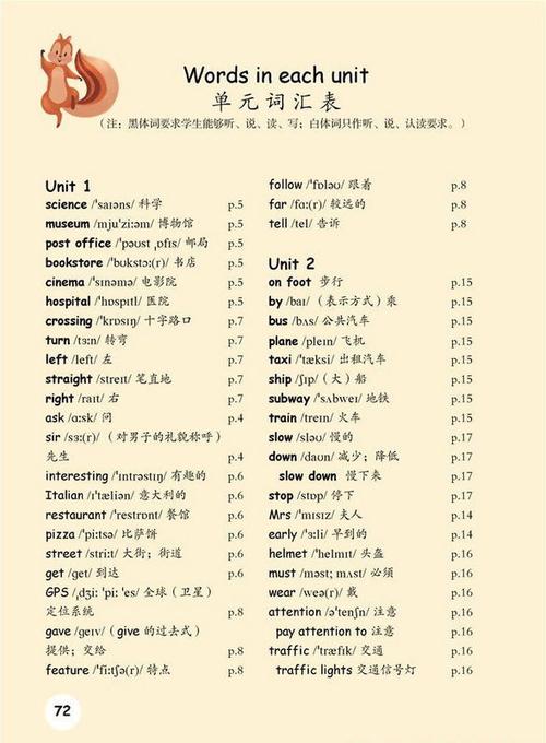 1一6年级的英语单词表 小学1-6年级英语单词表