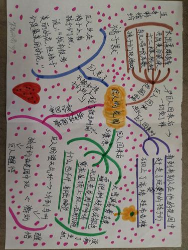 让思维跃然纸上——《巨人的花园》思维导图