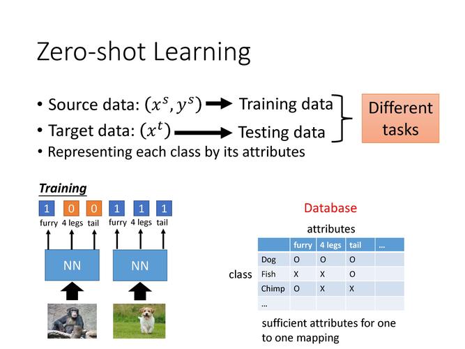lecture 18 - transfer learning