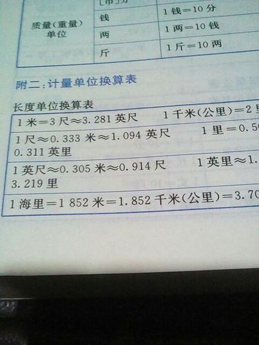 一平方英尺等于多少平方米
