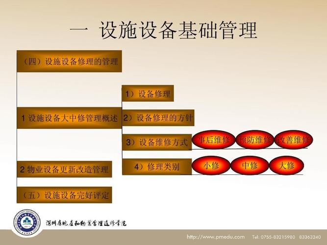 物业设施设备管理ppt