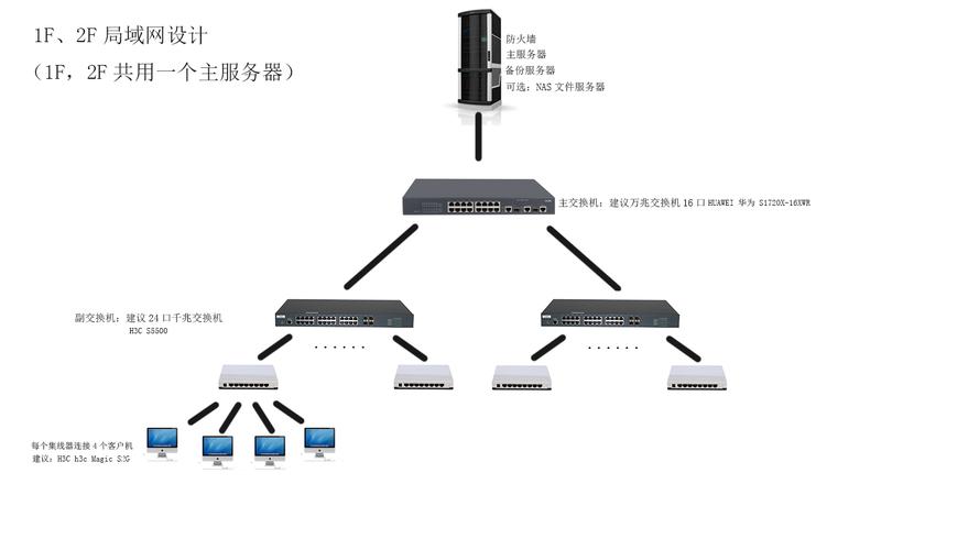 网络集线器是否可以连接交换机?